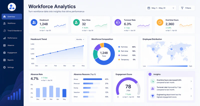 best workforce analytics software
