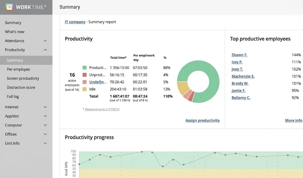 WorkTime employee monitoring software screenshot