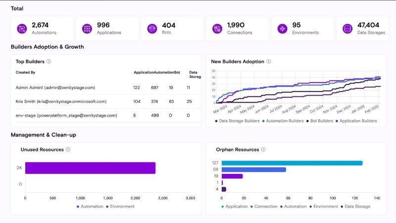 Zenity AI Security Solutions Interface