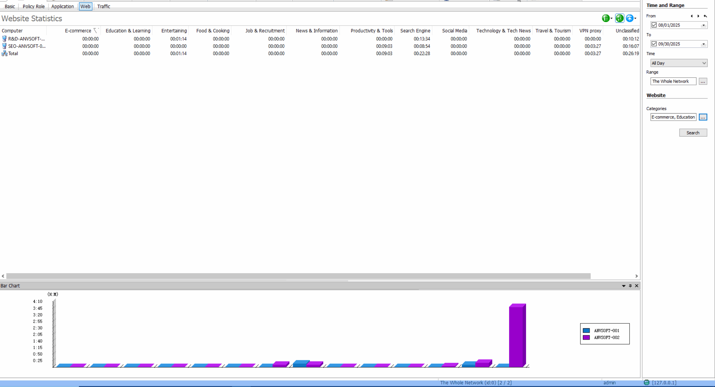 Usage Statistics demonstration