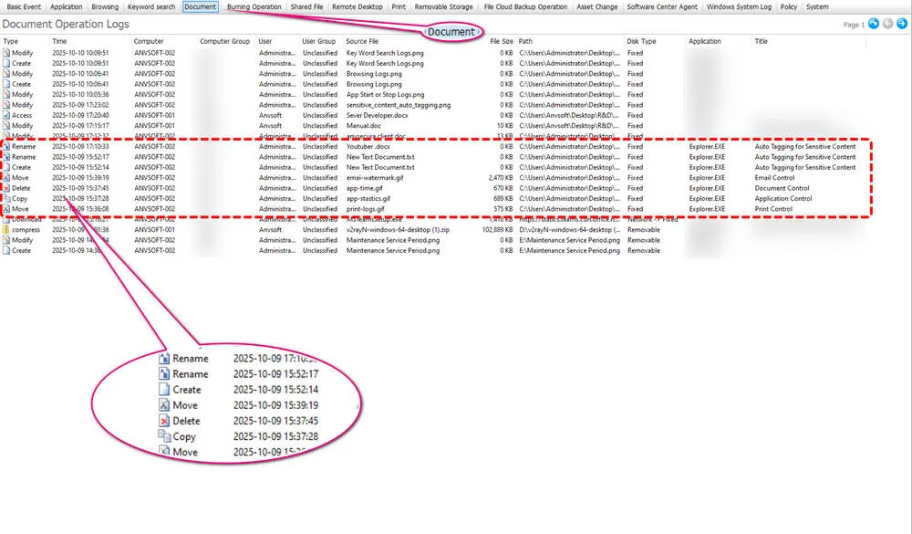 AnySecura document operation logs