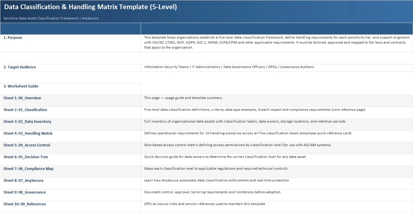 Data Classification & Handling Matrix Template preview