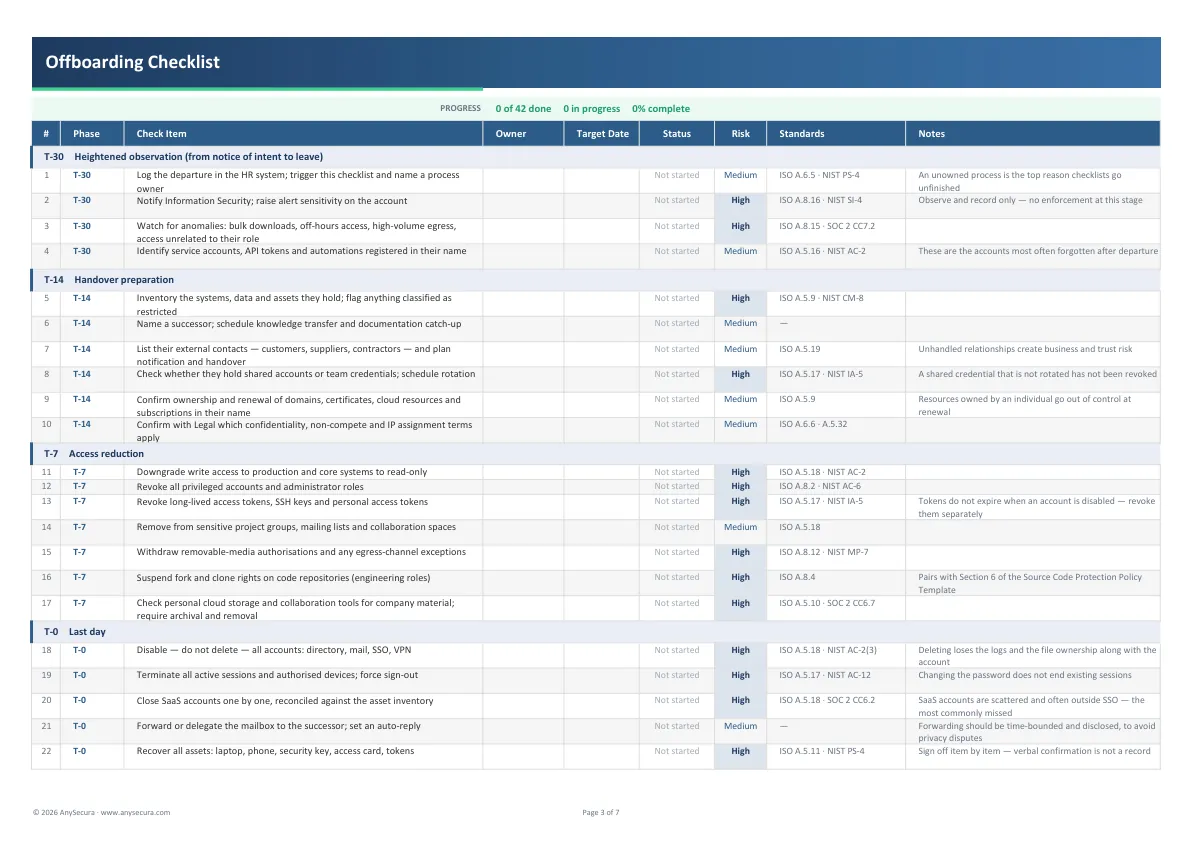 Employee Offboarding IT and Security Checklist preview