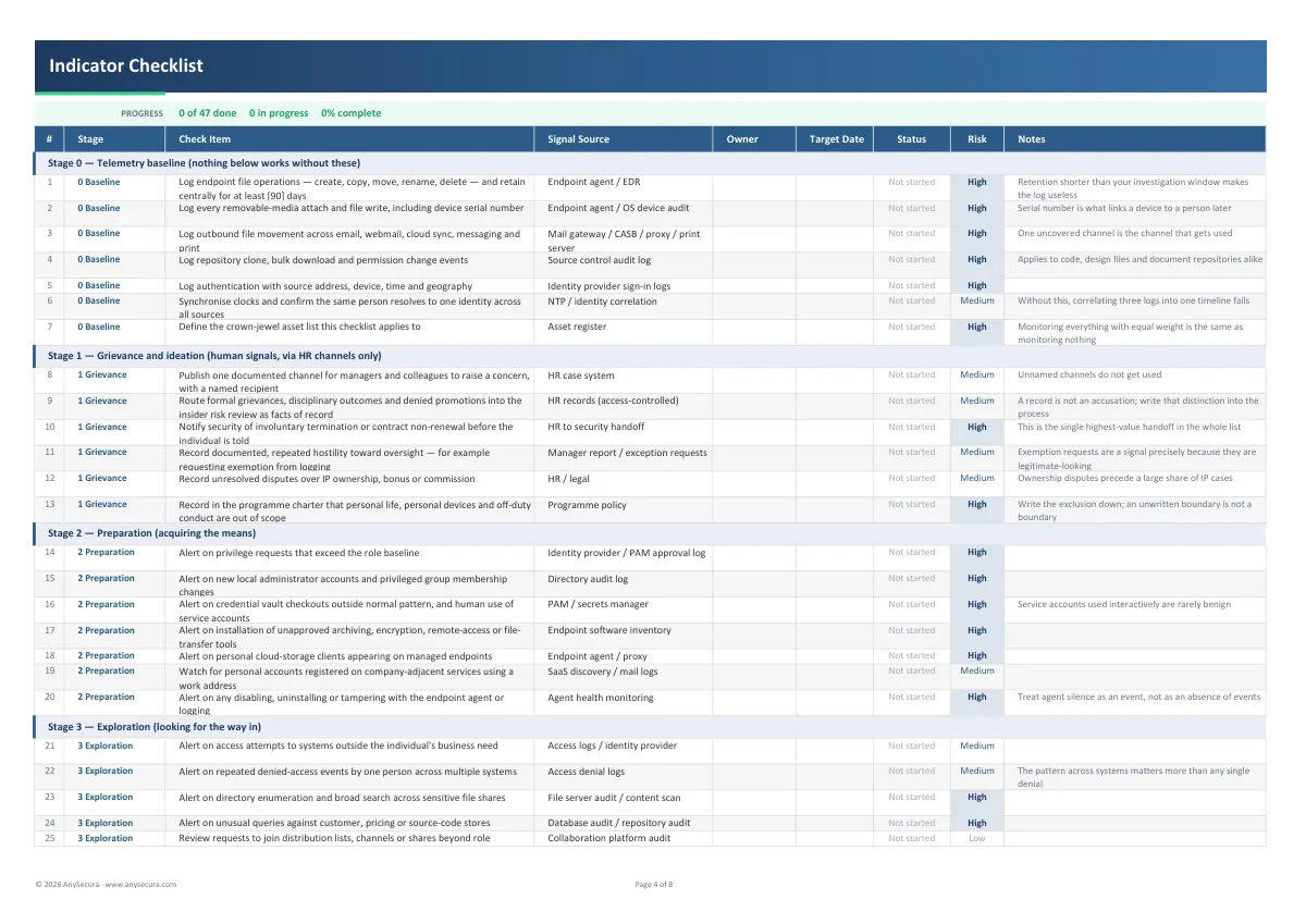 Insider Threat Indicators and Monitoring Checklist preview