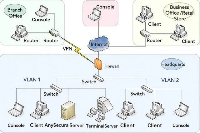 basic framework