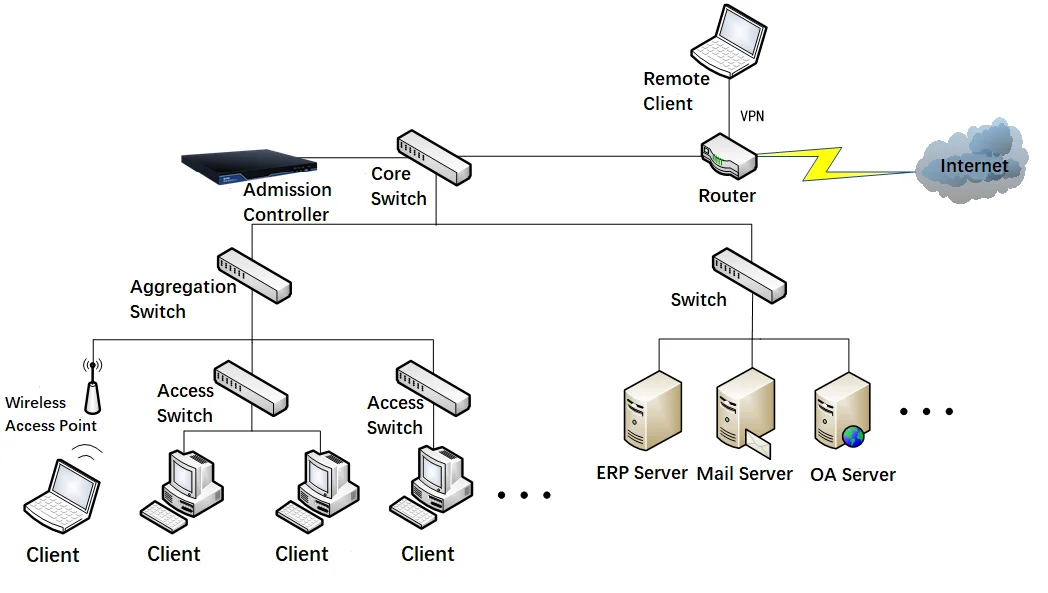 bypass control mode
