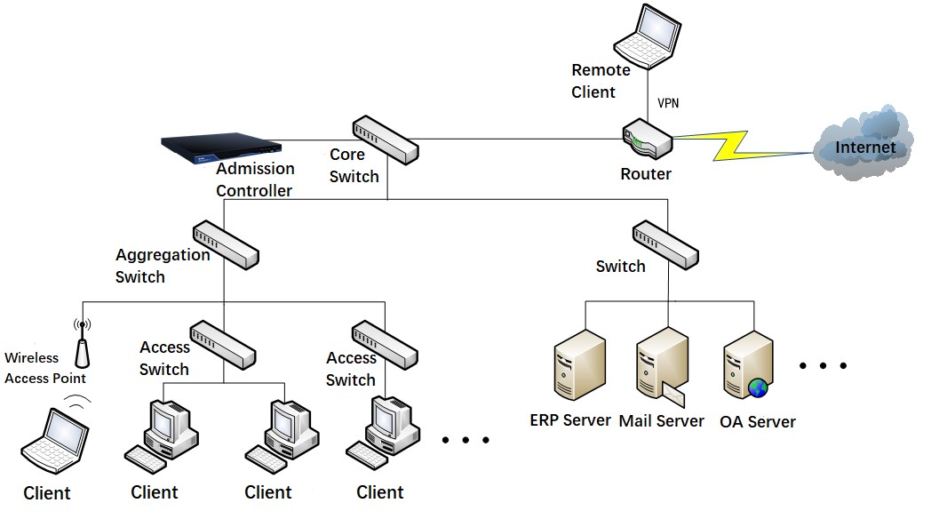 bypass control mode