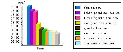 bar chart