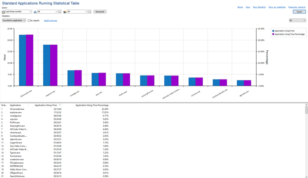 AnySecura Application Report interface