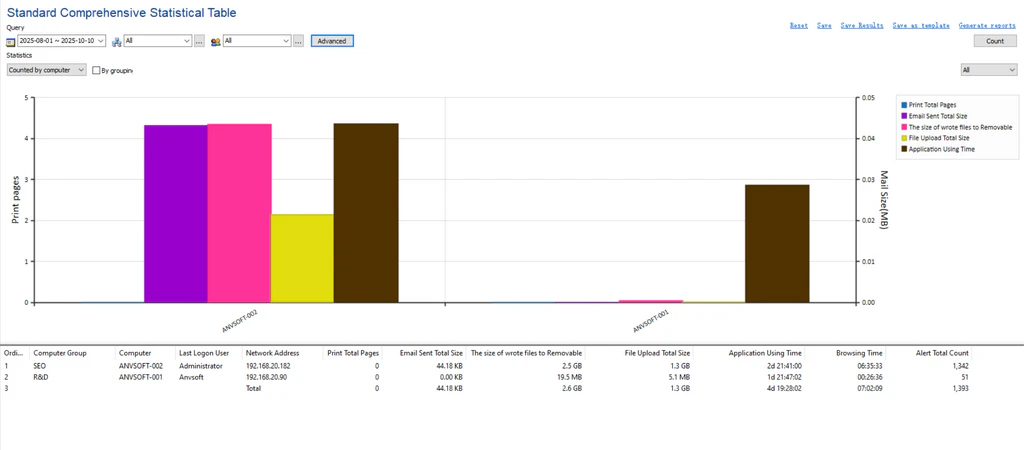 AnySecura Comprehensive Report interface