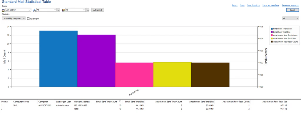 AnySecura Email Report interface