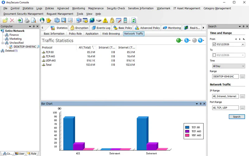 AnySecura Network Traffic Statistics interface