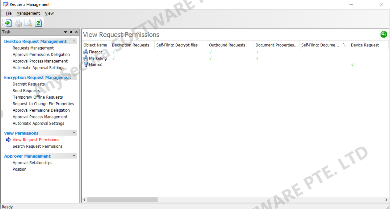 AnySecura Permission Viewing interface