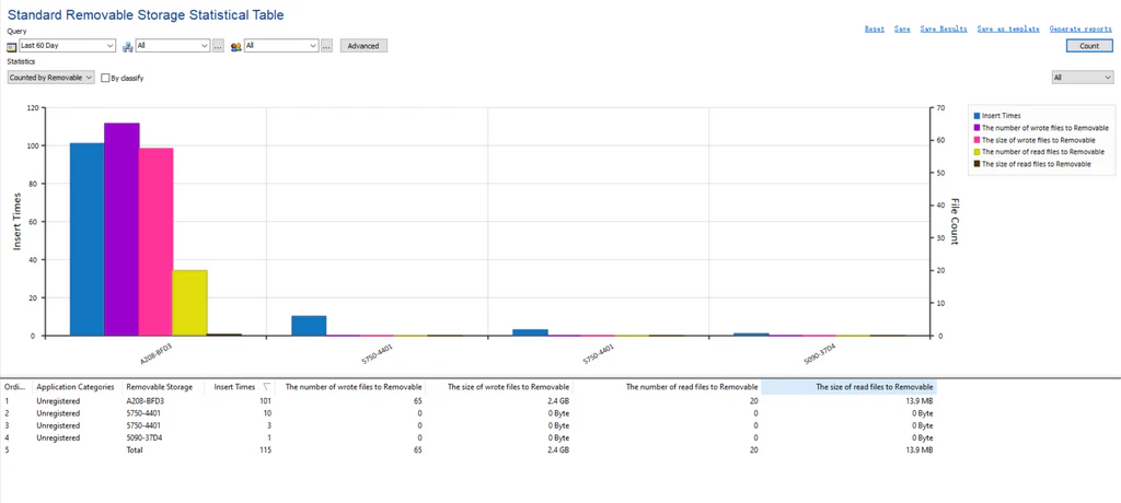 AnySecura Removable Media Report interface
