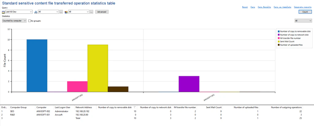 AnySecura Sensitive Information Report interface