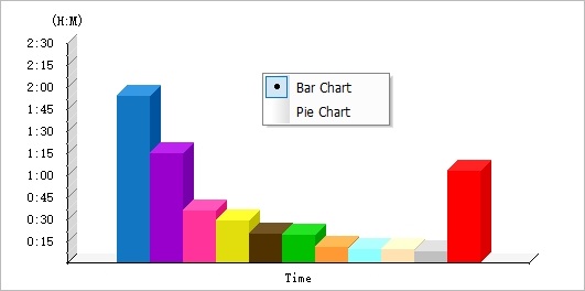 statistics visual