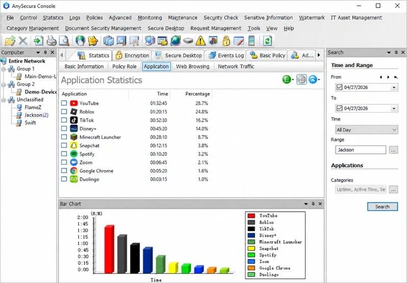 AnySecura workforce analytics software dashboard showing application usage and employee activity statistics