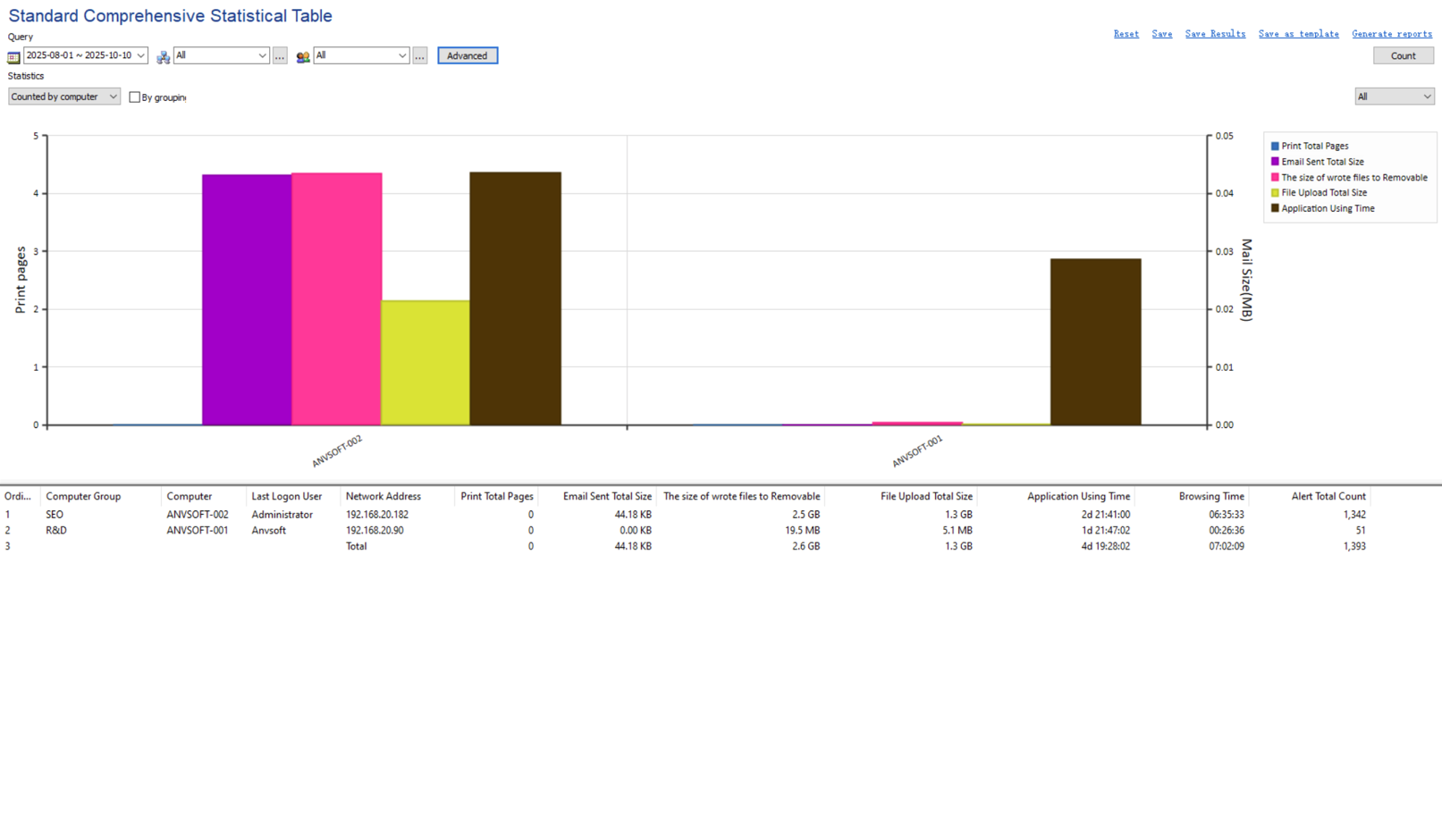 AnySecura Terminology interface