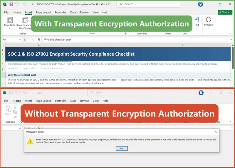 side-by-side comparison of an encrypted file opening normally on an authorized anysecura client versus unreadable on an unauthorized one