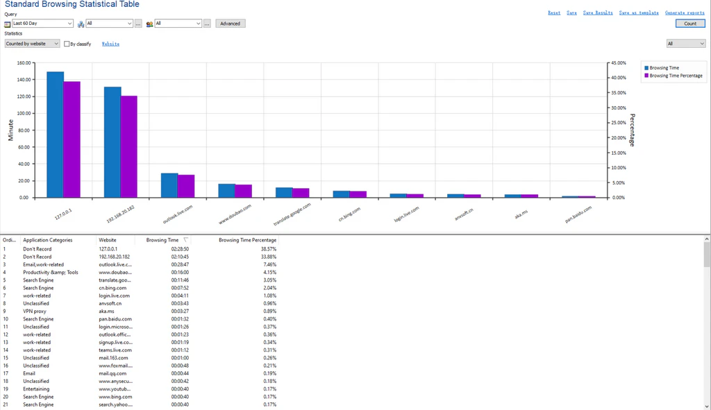 AnySecura Web Browsing Report interface