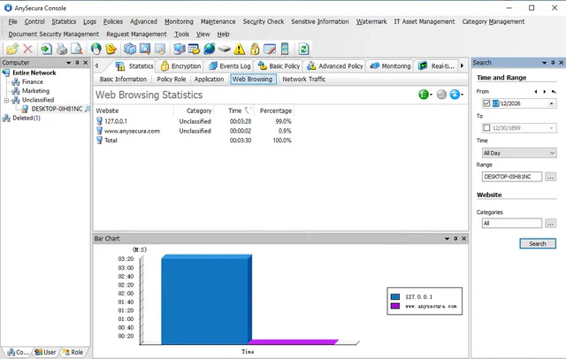 AnySecura Web Browsing Statistics interface